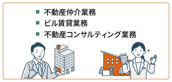 不動産のご案内の画像（スマホ版）